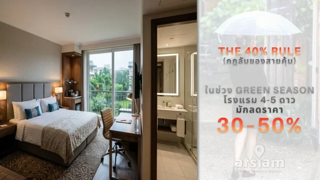 ความลับราคา Green Season: ทำไมเที่ยวช่วงนี้คุ้มกว่าถึง 50%